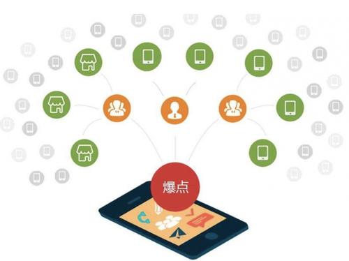 仁化为什么越来越多的企业通过软文营销来引流